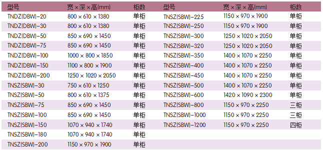 正泰補償式穩(wěn)壓器外形及安裝尺寸