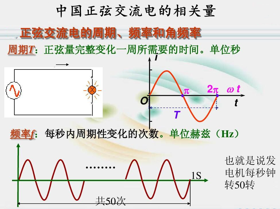 中國交流電的周期以及頻率表