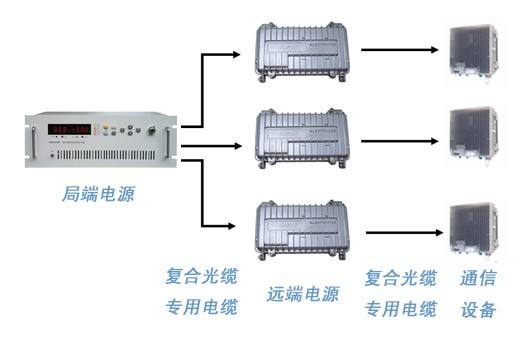 直流遠(yuǎn)程供電系統(tǒng)結(jié)構(gòu)圖