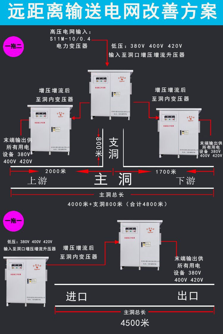 遠(yuǎn)距離輸送電網(wǎng)兩種改善方案