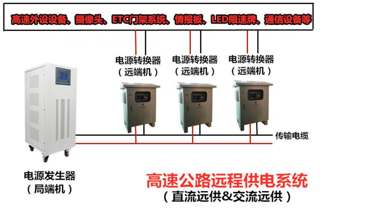 交流遠(yuǎn)程供電電源發(fā)生器-隔離電源轉(zhuǎn)換器-視頻監(jiān)控系統(tǒng)施工