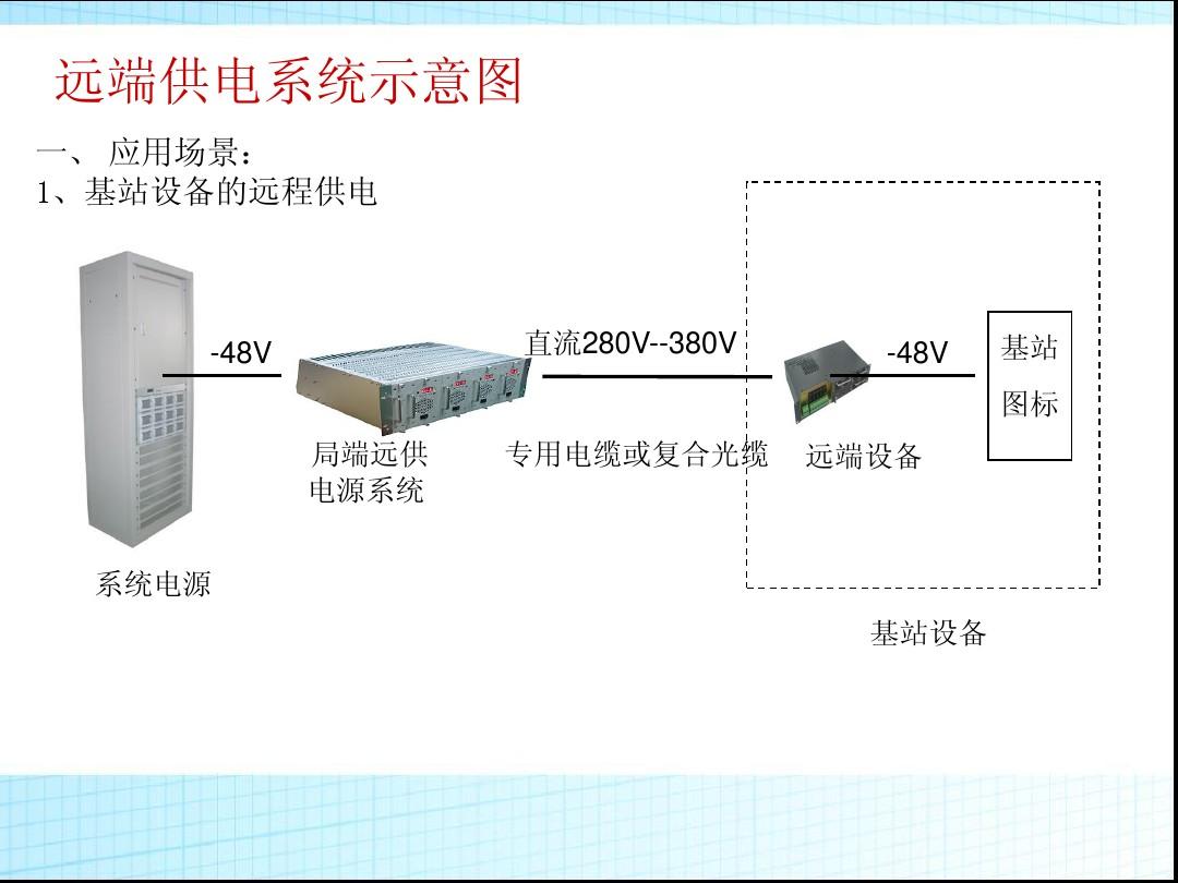 通信基站設(shè)備遠(yuǎn)程供電圖